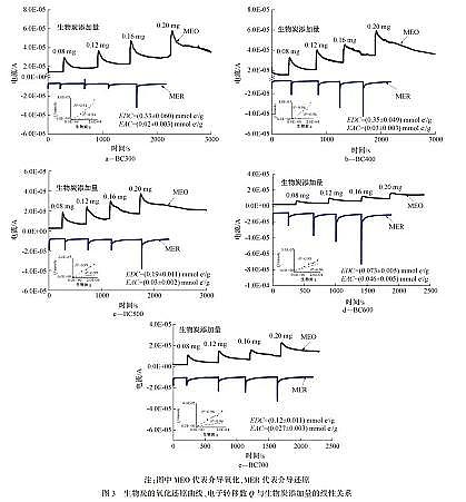 精良立體彈性填料生產廠家難降解工業廢水的高效處理技術與理論研究