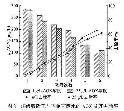 精良立體彈性填料生產廠家難降解工業廢水的高效處理技術與理論研究