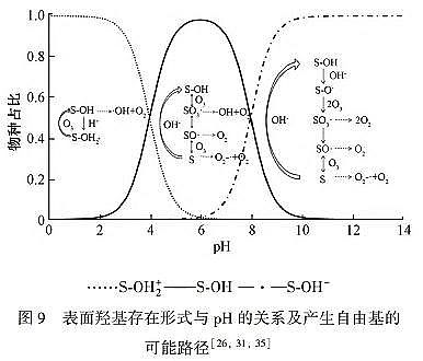 精良立體彈性填料生產廠家難降解工業廢水的高效處理技術與理論研究