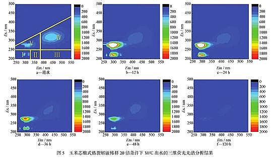 精良立體彈性填料生產廠家難降解工業廢水的高效處理技術與理論研究