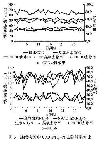 精良立體彈性填料生產廠家難降解工業廢水的高效處理技術與理論研究