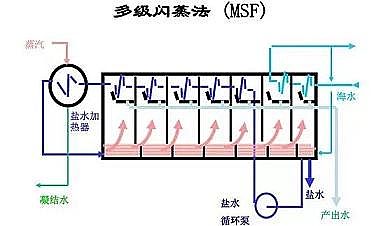 高能生物陶粒濾料廠家數十種高鹽廢水處理方法,哪個才是實現“零排放”的關鍵路徑?