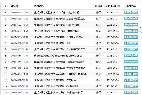 全新生物火山巖濾料生產廠家重磅 | 新《生活飲用水標準檢驗方法》GB/T 5750征求意見稿發布