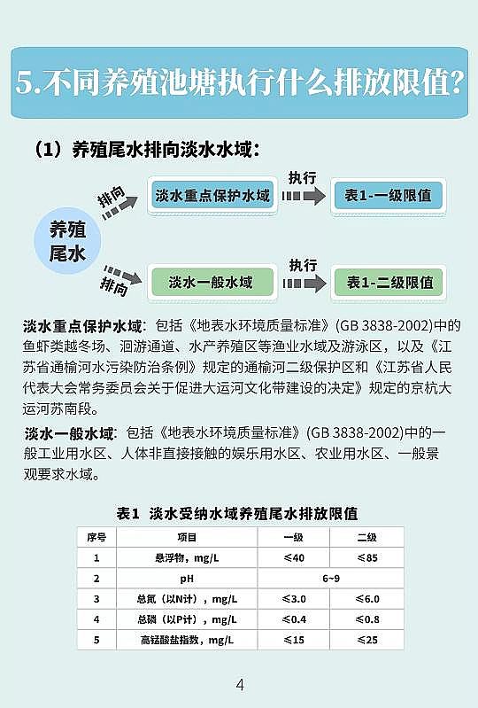 高品質鮑爾環填料PRPP生產廠家兩年內養殖池塘尾水排放必須達標!江蘇省發布《池塘養殖尾水排放標準》