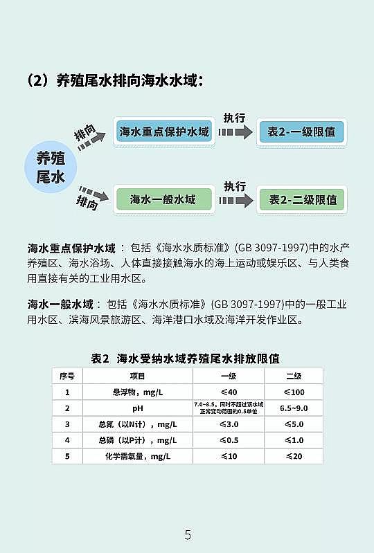 高品質鮑爾環填料PRPP生產廠家兩年內養殖池塘尾水排放必須達標!江蘇省發布《池塘養殖尾水排放標準》