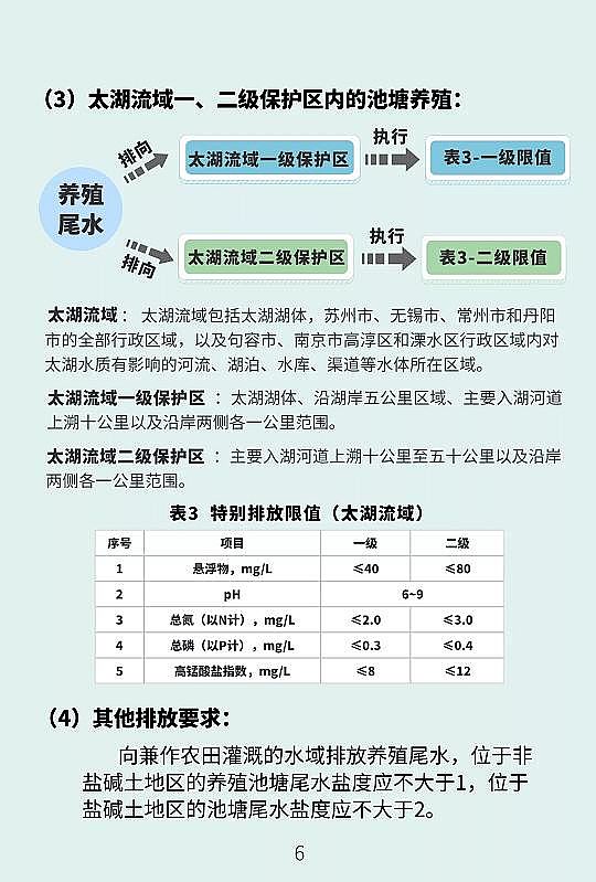 高品質鮑爾環填料PRPP生產廠家兩年內養殖池塘尾水排放必須達標!江蘇省發布《池塘養殖尾水排放標準》