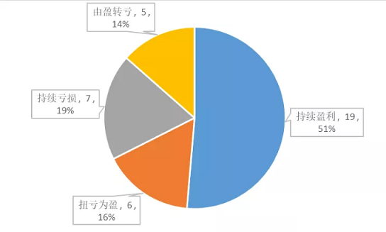 精美不銹鋼纖維束掛鉤生產廠家從業績預告看2021環保行業表現:提前交卷啟示錄