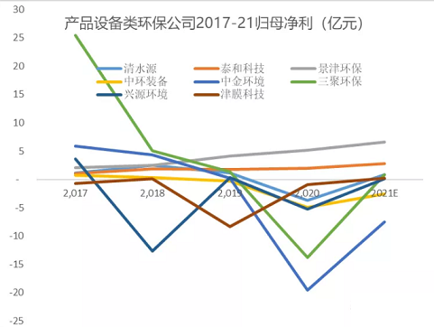 精美不銹鋼纖維束掛鉤生產廠家從業績預告看2021環保行業表現:提前交卷啟示錄