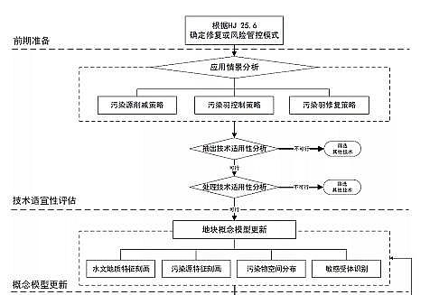 精美沸石濾料廠家生態環境部印發《污染地下水抽出-處理技術指南(試行)(征求意見稿)》