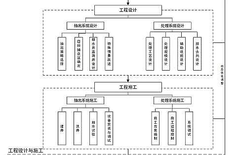 精美沸石濾料廠家生態環境部印發《污染地下水抽出-處理技術指南(試行)(征求意見稿)》