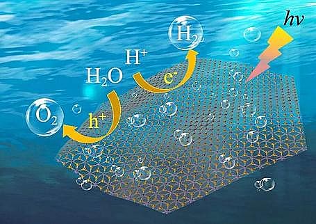 上等核桃殼濾料生產(chǎn)廠(chǎng)家效率達(dá)56%|云南大學(xué)柳清菊教授團(tuán)隊(duì)在光解水制氫領(lǐng)域取得重大突破