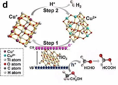 上等核桃殼濾料生產(chǎn)廠(chǎng)家效率達(dá)56%|云南大學(xué)柳清菊教授團(tuán)隊(duì)在光解水制氫領(lǐng)域取得重大突破