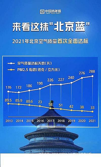 最新4A分子篩價格3100億大氣污染防治市場來了!深入打好藍天保衛戰商機
