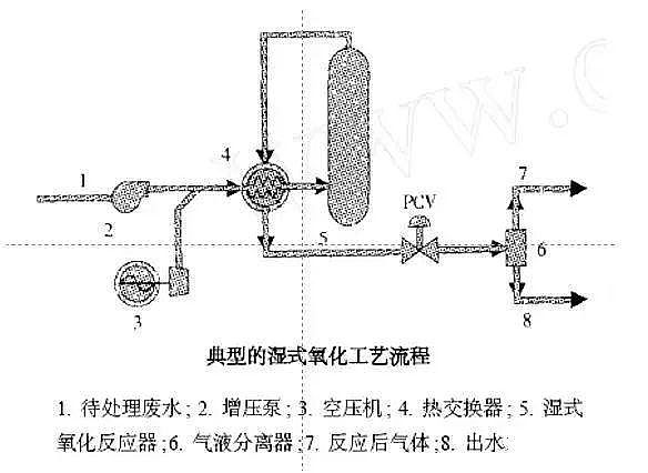 環保乙酸鈉碳源生產廠家污水處理中的高級氧化技術知識大全!