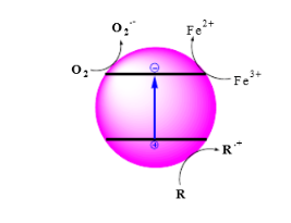 環保乙酸鈉碳源生產廠家污水處理中的高級氧化技術知識大全!