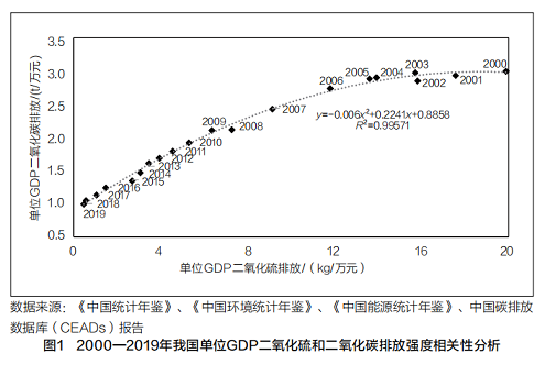 優(yōu)良硫酸鋁生產(chǎn)廠家全過程一體化構(gòu)建減污降碳協(xié)同制度體系