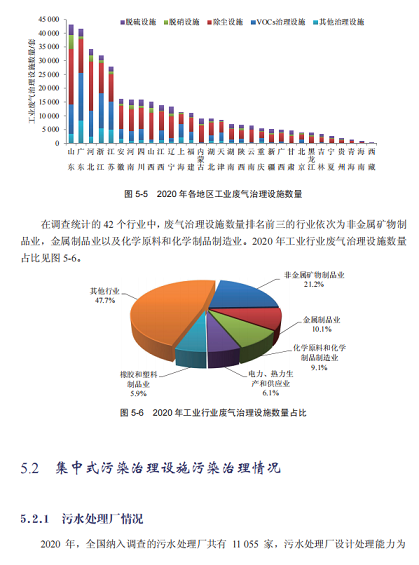 2022年固體除磷劑水處理藥劑生產(chǎn)廠家占比GDP1%!2020年全國環(huán)境污染治理投資總額10638億