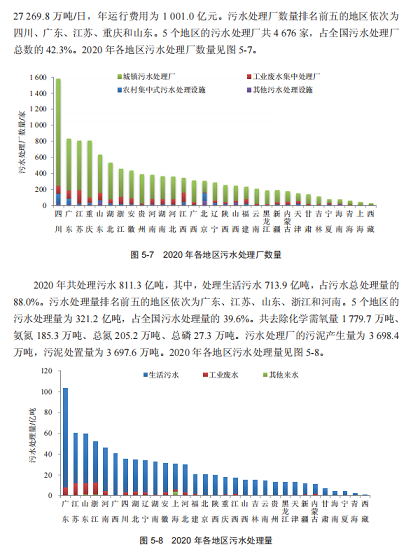 2022年固體除磷劑水處理藥劑生產(chǎn)廠家占比GDP1%!2020年全國環(huán)境污染治理投資總額10638億