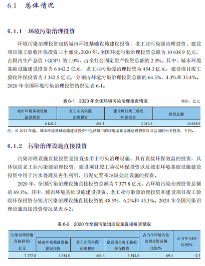 2022年固體除磷劑水處理藥劑生產(chǎn)廠家占比GDP1%!2020年全國環(huán)境污染治理投資總額10638億