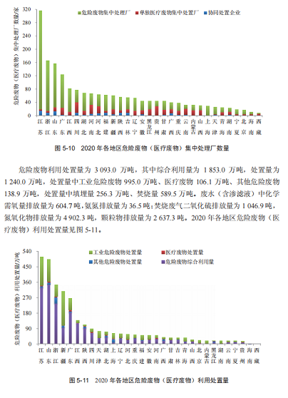 2022年固體除磷劑水處理藥劑生產(chǎn)廠家占比GDP1%!2020年全國環(huán)境污染治理投資總額10638億