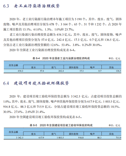 2022年固體除磷劑水處理藥劑生產(chǎn)廠家占比GDP1%!2020年全國環(huán)境污染治理投資總額10638億