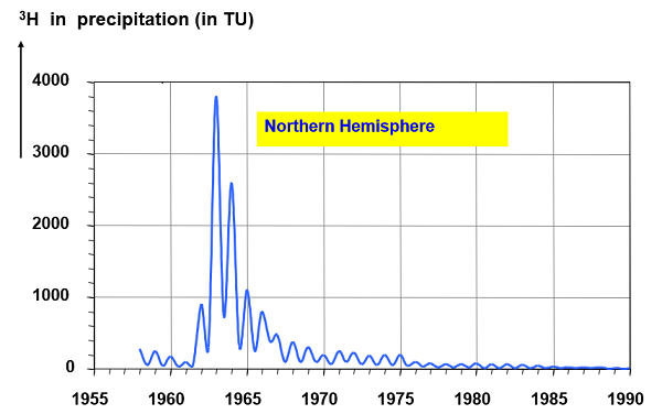 2022年椰殼活性炭生產廠家你喝下的這口泉水,來自哪個朝代?