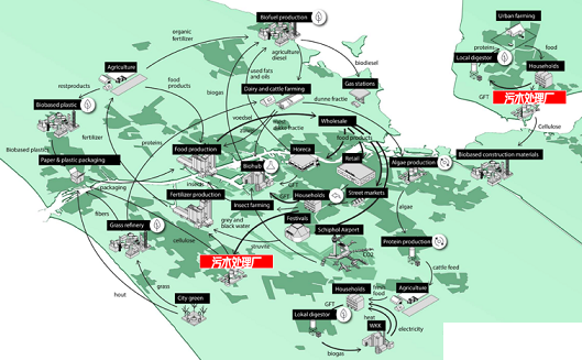 2022年13X分子篩生產廠家歐洲探索水資源回收技術的正確打開方式:與有機廢棄物等關聯項目整合