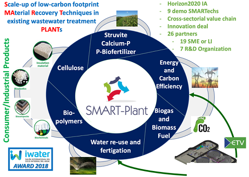 2022年13X分子篩生產廠家歐洲探索水資源回收技術的正確打開方式:與有機廢棄物等關聯項目整合