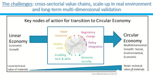 2022年13X分子篩生產廠家歐洲探索水資源回收技術的正確打開方式:與有機廢棄物等關聯項目整合