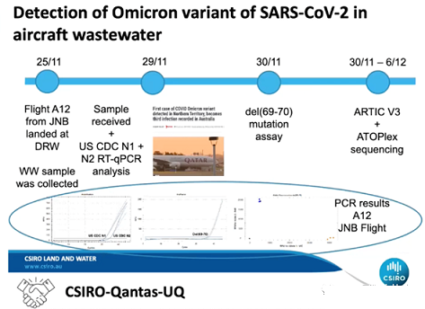 2022年鋁鐵聚合氯化鋁鐵PAFC生產(chǎn)廠家全球化何時重啟?污水新冠病毒監(jiān)測成重要一環(huán)
