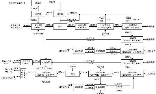 2022年多面空心球填料廠家礦井水分鹽結晶零排放項目案例