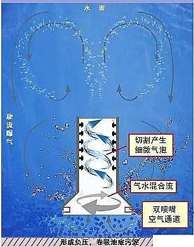 2022年曝氣器廠家一文了解曝氣器的類型和性能對比