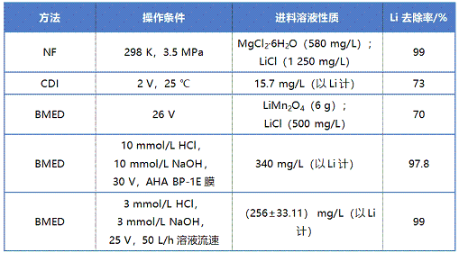 2022年半軟性填料廠(chǎng)家高鹽工業(yè)廢水資源化利用領(lǐng)域電滲析技術(shù)的研究進(jìn)展