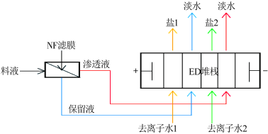 2022年半軟性填料廠(chǎng)家高鹽工業(yè)廢水資源化利用領(lǐng)域電滲析技術(shù)的研究進(jìn)展