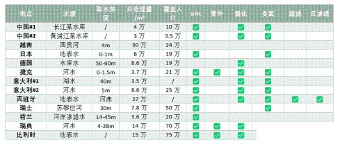 2022年排水帽生產廠家水中有什么:歐亞11國自來水的新型污染物調查