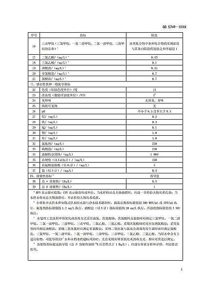 2022年石英砂濾料廠家重磅 | 《生活飲用水衛生標準》(GB5749-2022)正式發布!