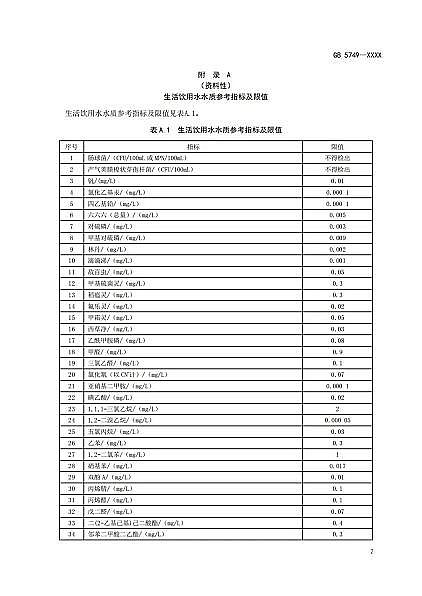 2022年石英砂濾料廠家重磅 | 《生活飲用水衛生標準》(GB5749-2022)正式發布!