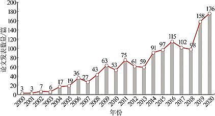 2022年生物火山巖濾料廠家強化電絮凝技術的基礎、現狀和未來展望