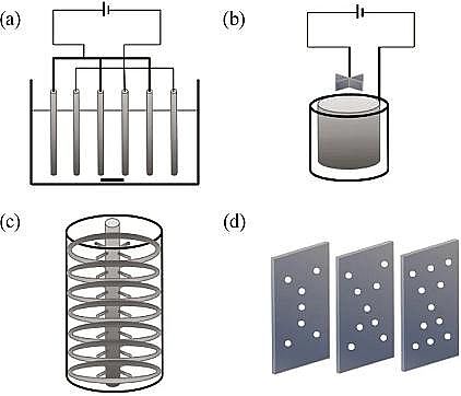 2022年生物火山巖濾料廠家強化電絮凝技術的基礎、現狀和未來展望