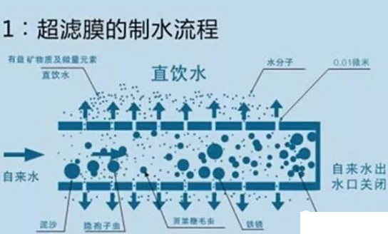 2022年濾料海綿鐵廠家超濾膜污堵的原因以及對系統(tǒng)造成的危害