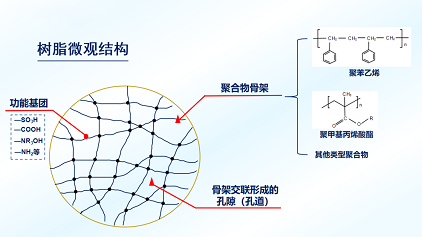 2022xӽQ֬Sˮ̎֬ʹ^ҪcPע8}!