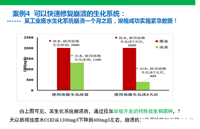 2022年活性氧化鋁球?yàn)V料廠家耐鹽菌種生化技術(shù)垃圾滲濾液/RO濃水/MVR母液提供一種新的低碳解決方案