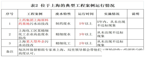 2022年活性氧化鋁球?yàn)V料廠家耐鹽菌種生化技術(shù)垃圾滲濾液/RO濃水/MVR母液提供一種新的低碳解決方案