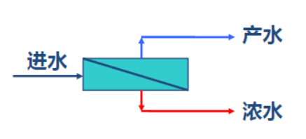 2022���蹸���S�ҷ��B͸�O(sh��)Ӌ(j��)-���B͸�����g(sh��)�Z(y��)