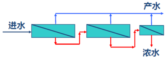 2022���蹸���S�ҷ��B͸�O(sh��)Ӌ(j��)-���B͸�����g(sh��)�Z(y��)