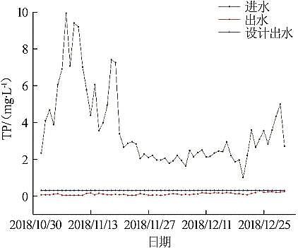 2022年消毒劑氯片氯錠廠家BioDopp工藝應用于污水廠提標改造工程實例探討