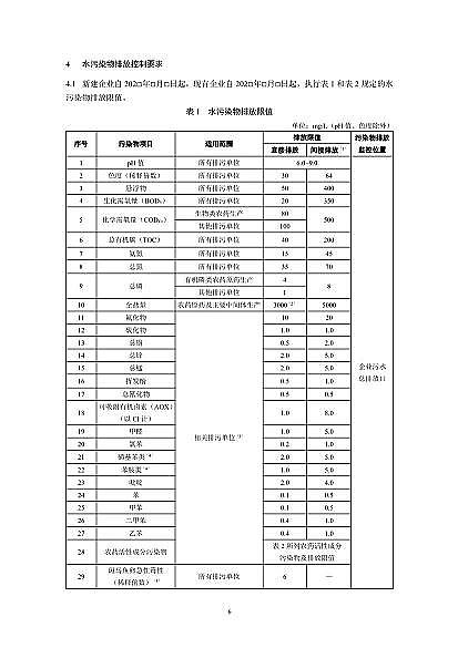 2022年纖維束填料生產廠家國家標準《農藥工業水污染物排放標準(二次征求意見稿)》