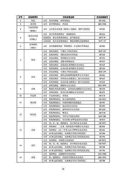 2022年纖維束填料生產廠家國家標準《農藥工業水污染物排放標準(二次征求意見稿)》