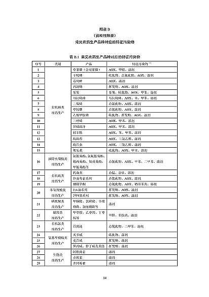 2022年纖維束填料生產廠家國家標準《農藥工業水污染物排放標準(二次征求意見稿)》