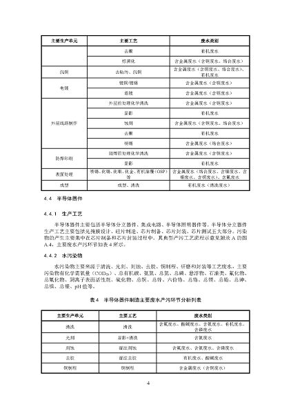 2022年泡沫濾珠濾料生產(chǎn)廠家環(huán)境部:《電子工業(yè)水污染防治可行技術指南(征求意見稿)》公開征求意見